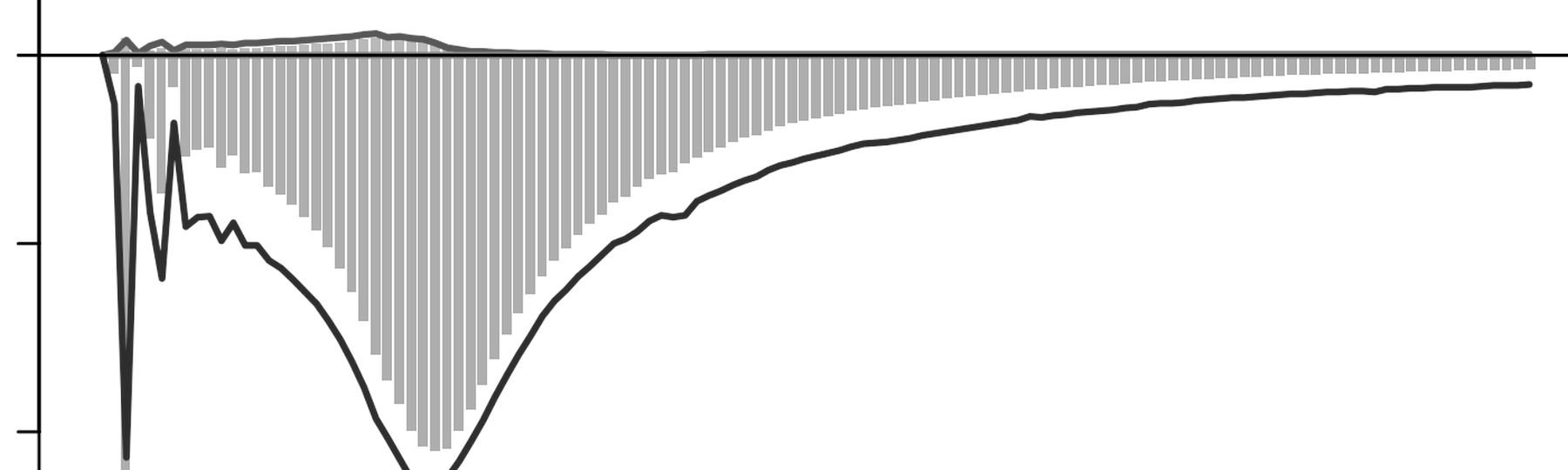 Hydrograph resulting from a glacial lake outburst flood from Lake Jinwuco, Tibet, China, in 2020