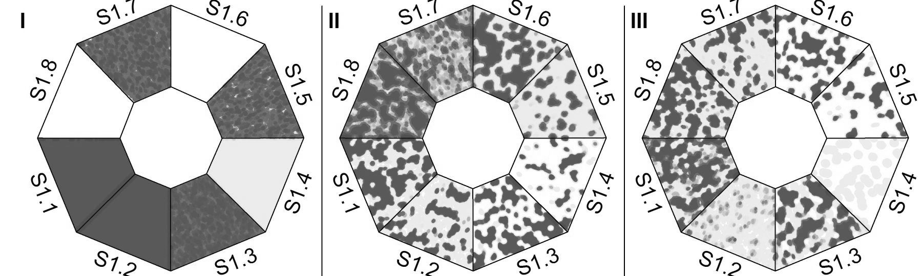 Slope failure probability as a response to the distribution and characteristics of root systems